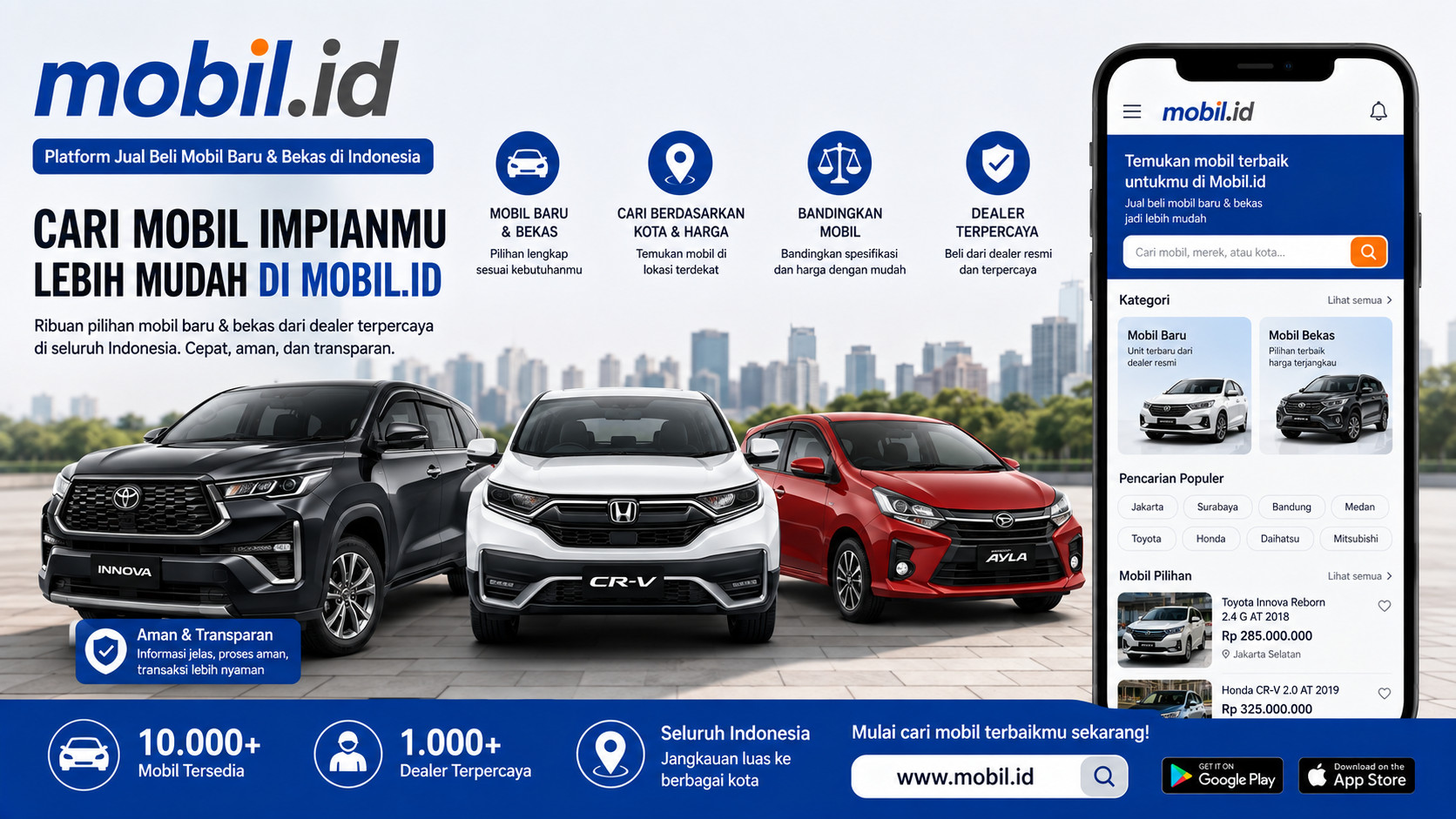 Mobil.id, Platform Jual Beli Mobil Baru dan Bekas di Indonesia yang Memudahkan Pencarian Kendaraan