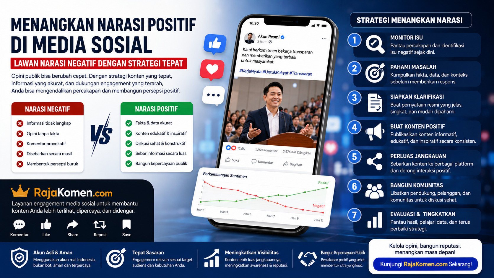 Cara Memenangkan Narasi Positif di Media Sosial Saat Isu Negatif Mulai Mendominasi