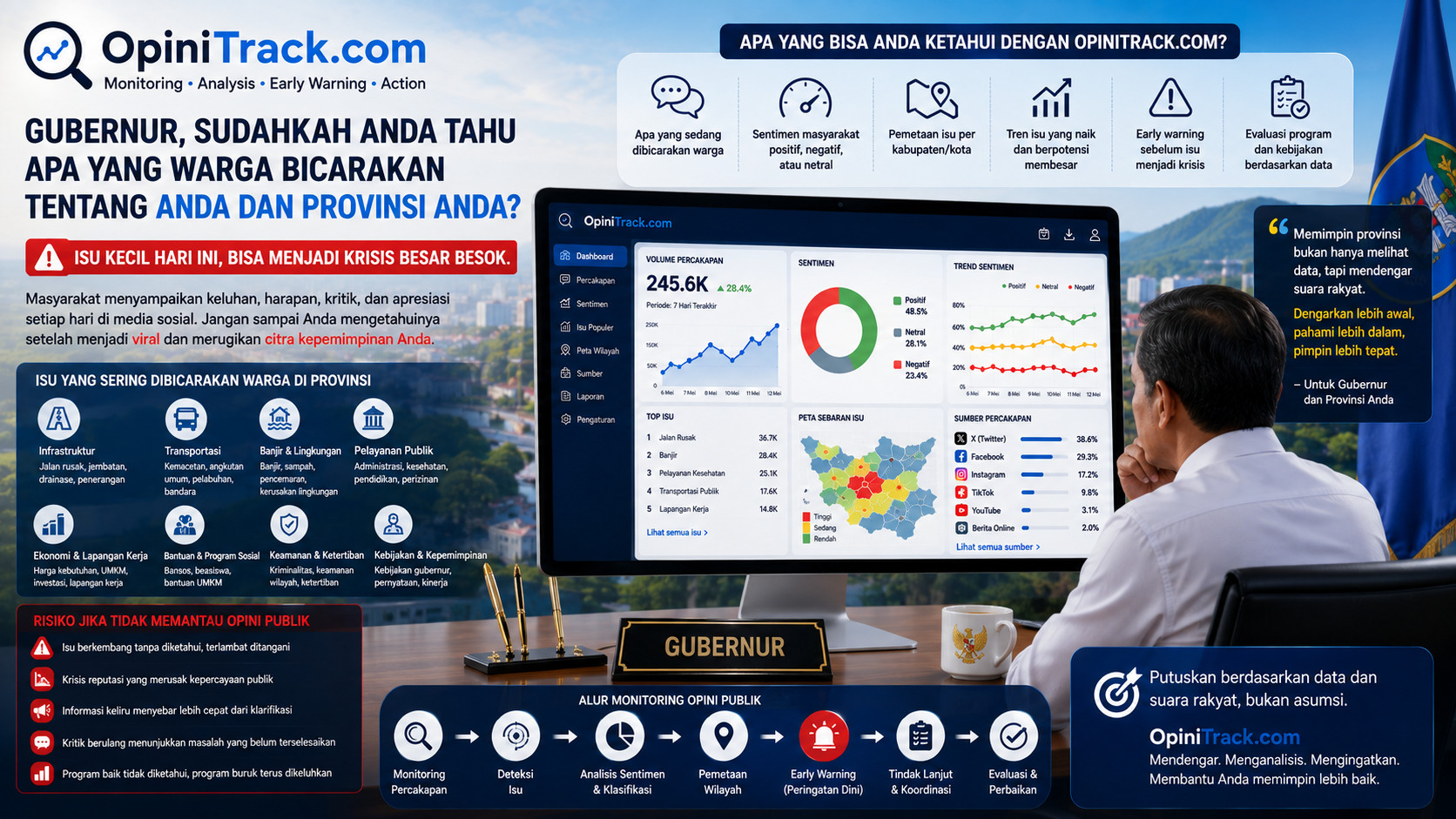 Apakah Gubernur Tahu Apa yang Sebenarnya Dibicarakan Masyarakat tentang Kepemimpinannya?